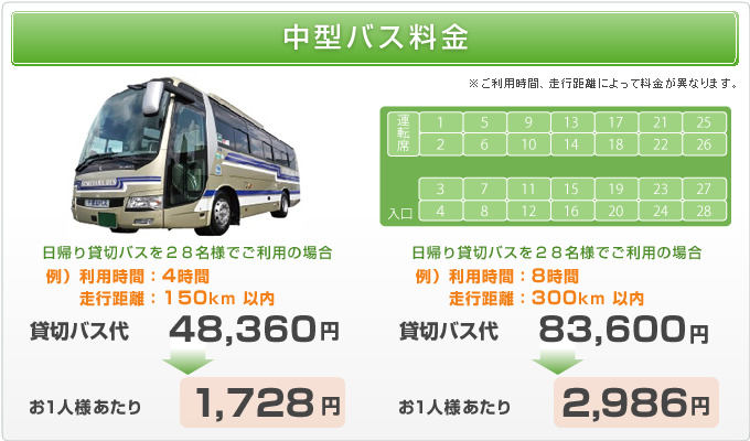 中型バス料金